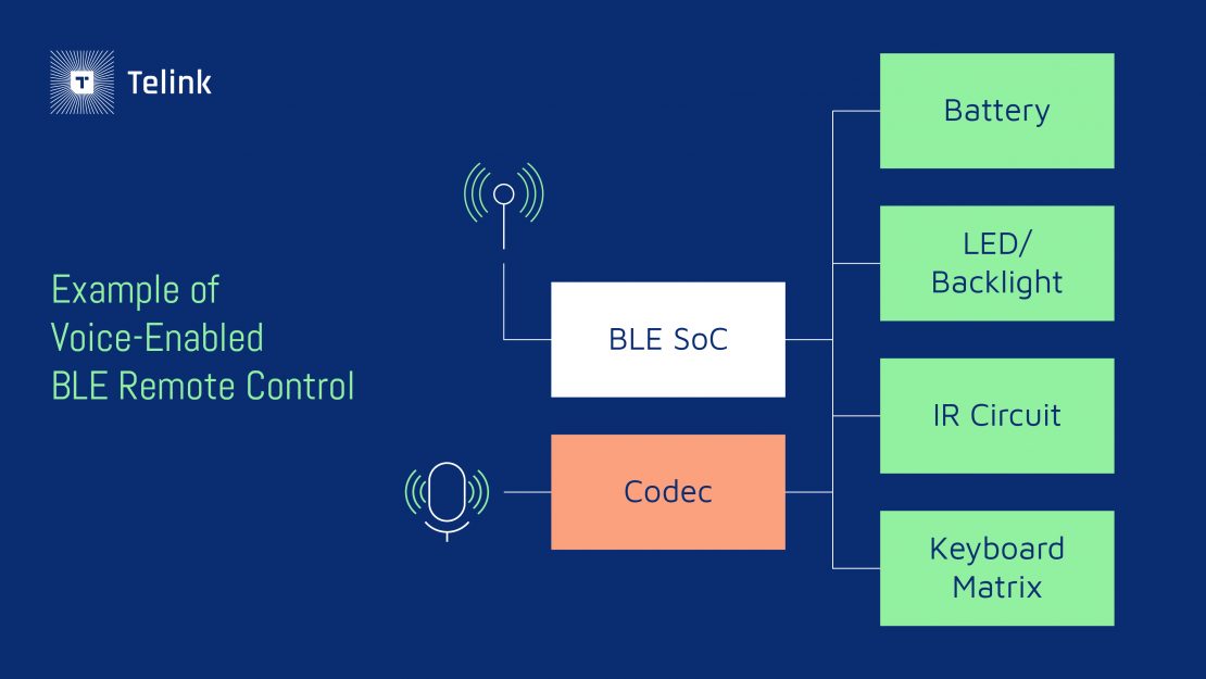 example of voice enabled ble remote control