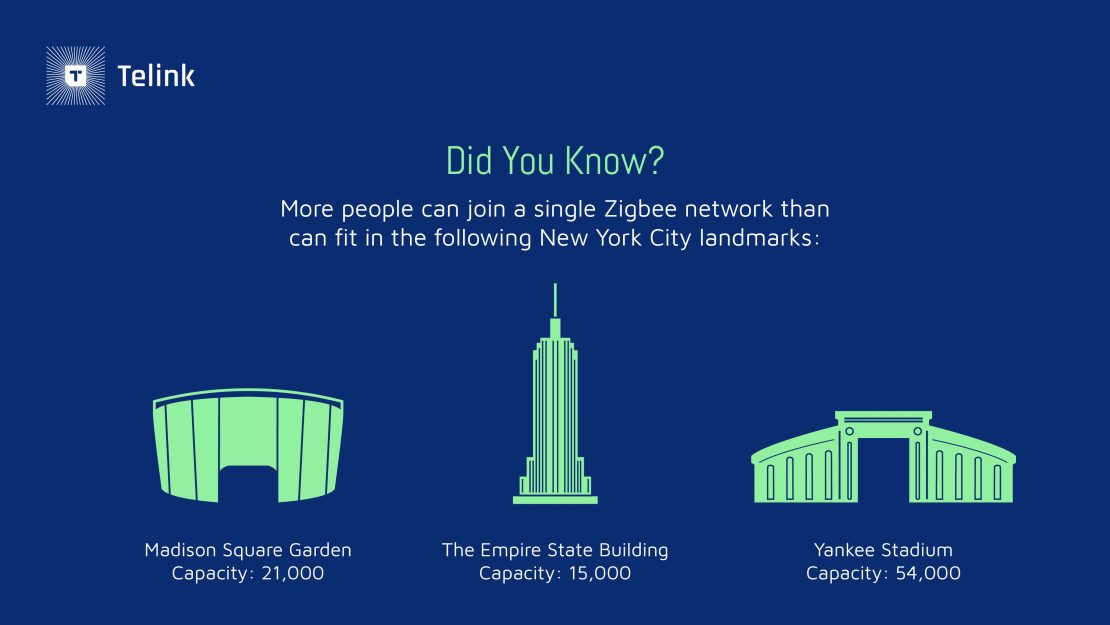 size of a single Zigbee network