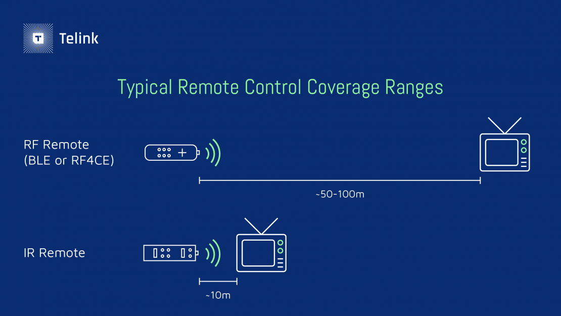 Remote Control Ranges 