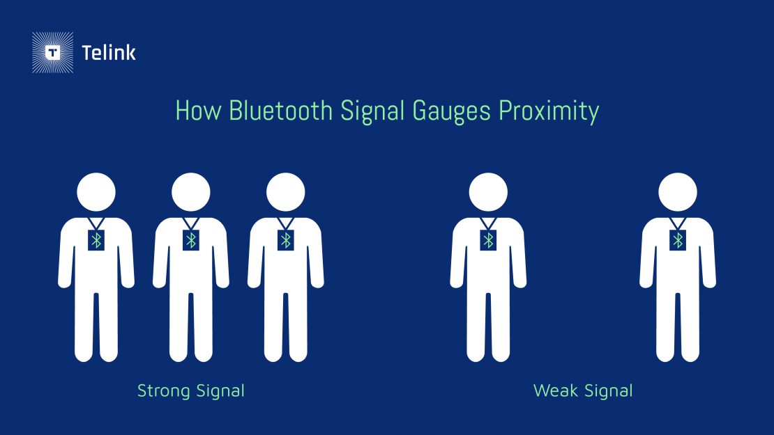 How Bluetooth signal gauges proximity