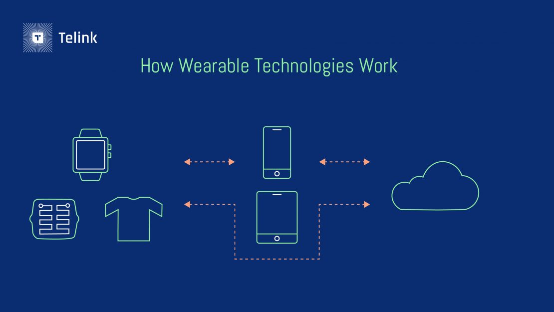 How wearable technologies work