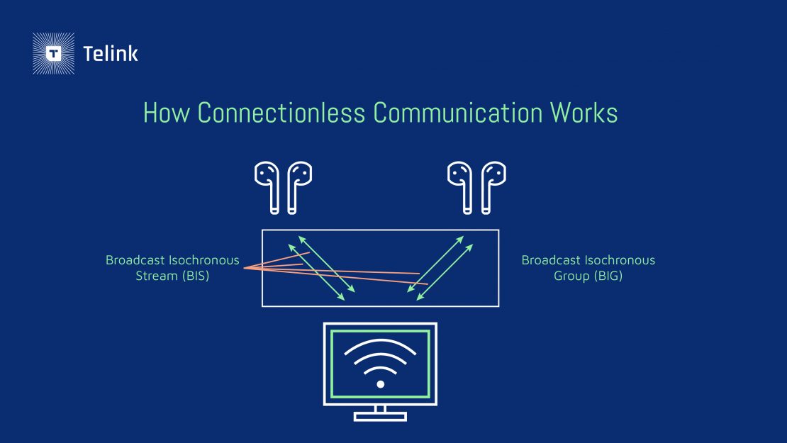 How connectionless communication works