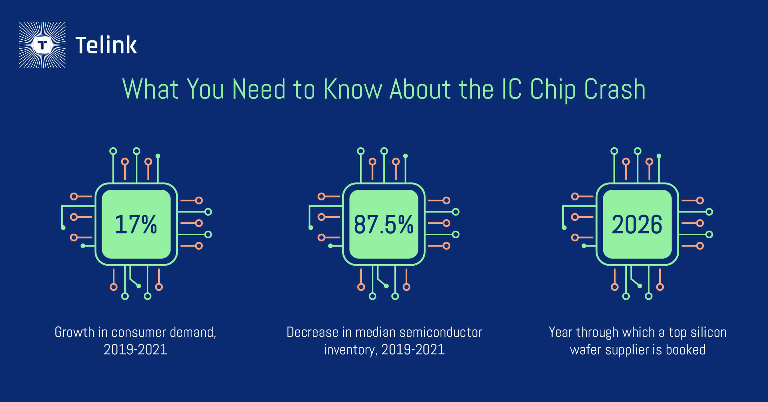 Information about the IC chip crash